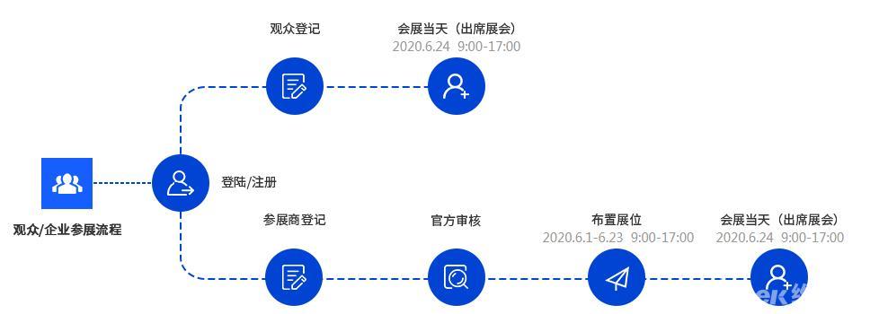 從WAIE 2020世界人工智能大會看未來五年AI發(fā)展