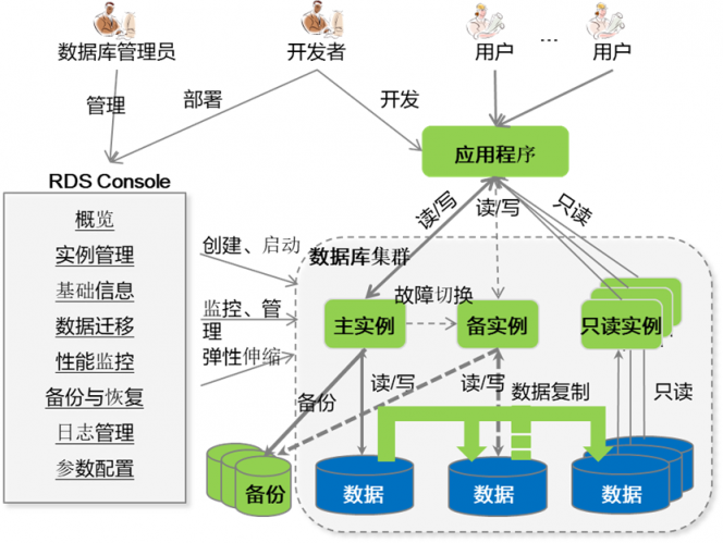 全新增強(qiáng)版開(kāi)源重器來(lái)襲，華為云PostgreSQL 12 正式商用