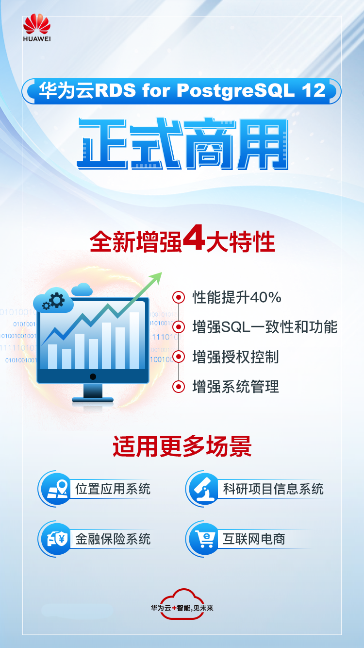 全新增強(qiáng)版開(kāi)源重器來(lái)襲，華為云PostgreSQL 12 正式商用