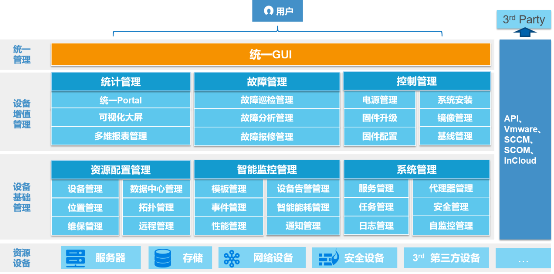 解放運(yùn)維工程師 你需要服務(wù)器智能運(yùn)維