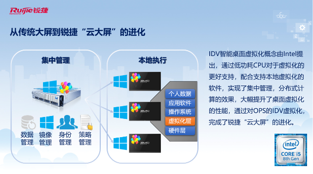 深入教學(xué)場景，賦能教學(xué)全流程！銳捷推出云大屏與智慧黑板解決方案