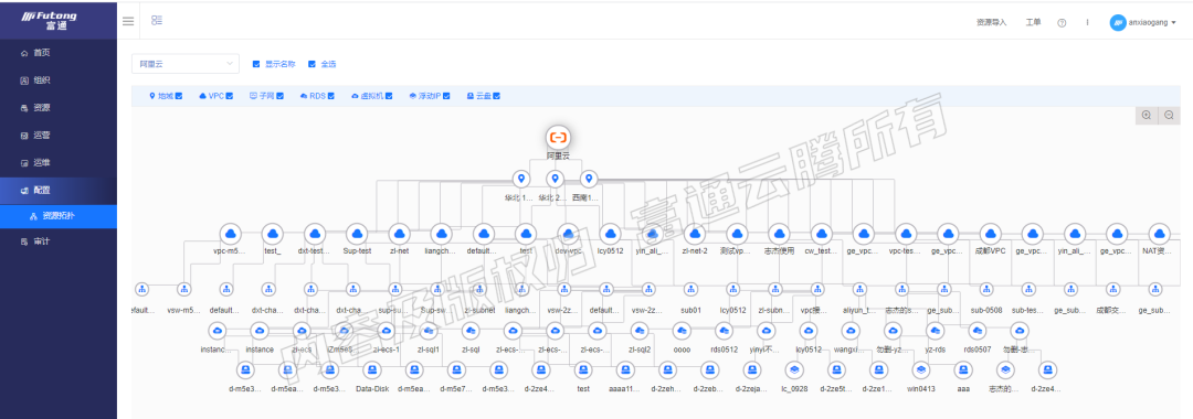 富通云騰輕量級SaaS服務(wù)“MSP公有云管理服務(wù)平臺”上線