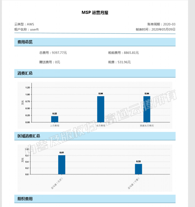 富通云騰輕量級SaaS服務(wù)“MSP公有云管理服務(wù)平臺”上線