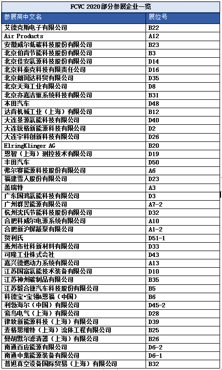 FCVC 2020 大會預(yù)登記系統(tǒng)全面啟動，揭秘首波精彩看點