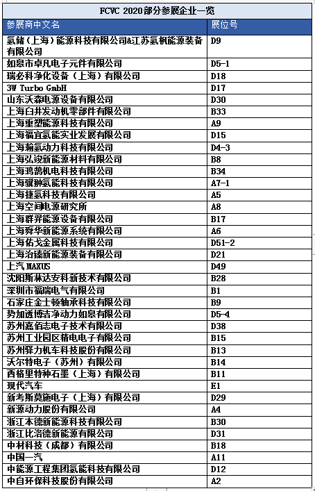 FCVC 2020 大會預(yù)登記系統(tǒng)全面啟動，揭秘首波精彩看點