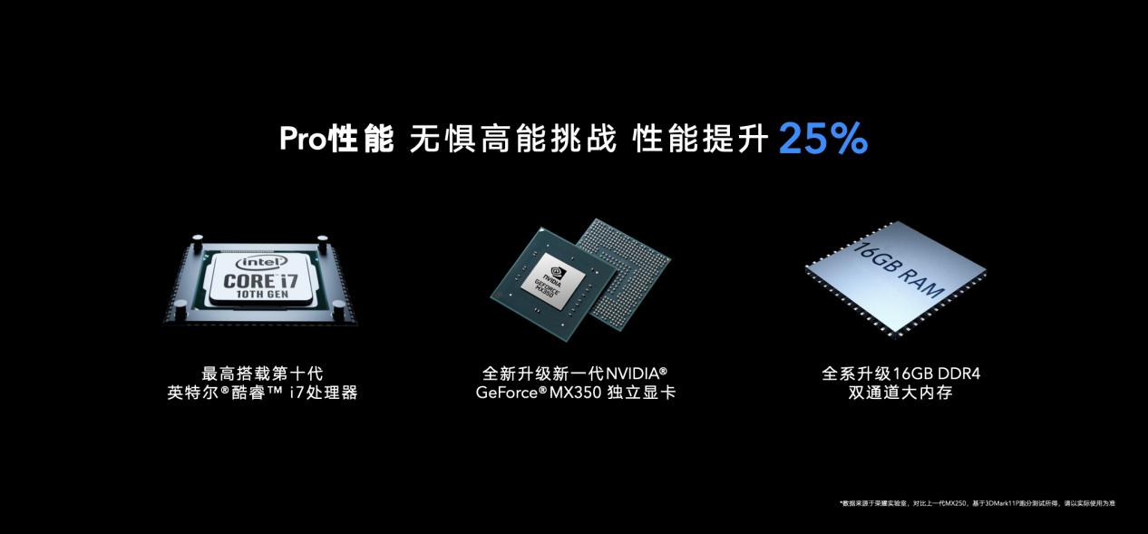 榮耀MagicBook Pro 2020，多面生活里的“百搭神器”