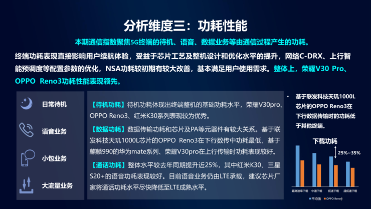 擊敗19款實力旗艦，榮耀V30 Pro勇奪中移動5G手機(jī)通信指數(shù)最高分