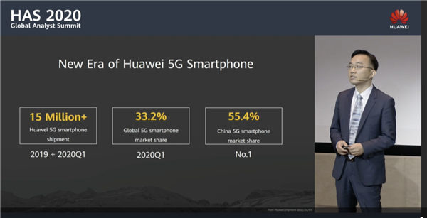 中國每賣兩臺5G手機就有一臺華為！華為5G手機美國零件僅剩1%