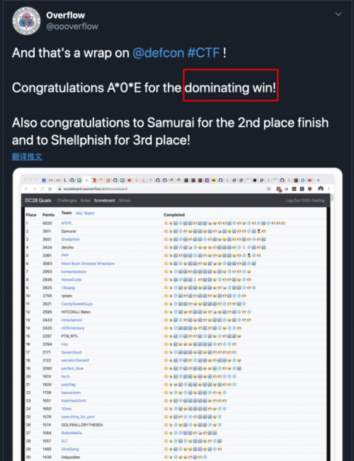 “黑客世界杯”DEF CON CTF預選賽落幕 中國戰(zhàn)隊首次斬獲冠軍