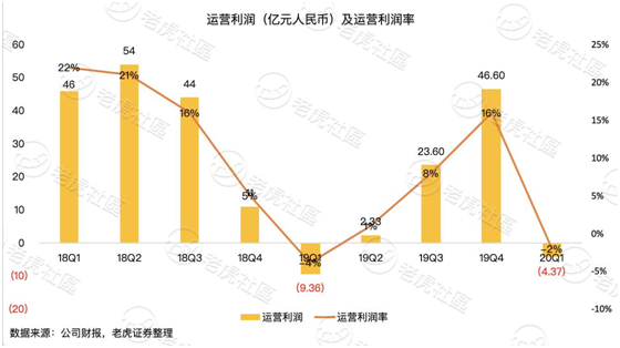 老虎證券：淪為市值單位的百度 只剩下回購這一招？