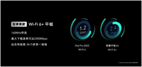 旗艦級榮耀平板V6發(fā)布 同時支持5G+Wi-Fi 6 更快更潮更具創(chuàng)造力