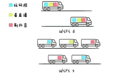 學(xué)會(huì)這幾招，選購(gòu)路由器就不會(huì)吃虧上當(dāng)