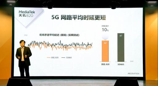 天璣820首秀Redmi 10X，5G手機輕旗艦將上市