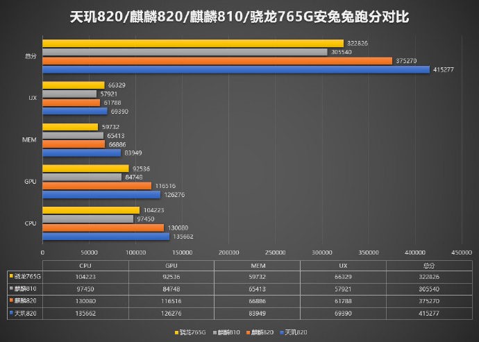 天璣820首秀Redmi 10X，5G手機輕旗艦將上市