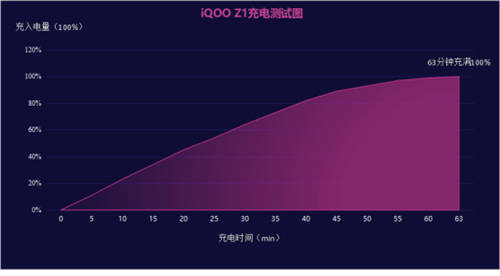 搭載144HZ高刷屏的iQOO Z1京東開啟0元預約，還有更多壕禮來襲