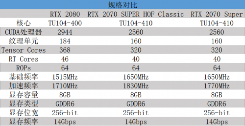 影馳 GeForce RTX HOF Classic助力游戲“幀”能贏