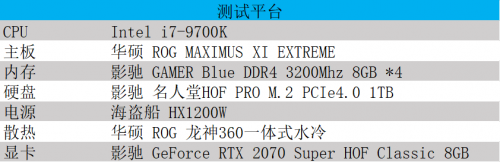 影馳 GeForce RTX HOF Classic助力游戲“幀”能贏