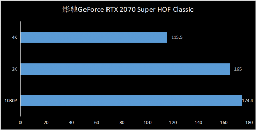 影馳 GeForce RTX HOF Classic助力游戲“幀”能贏