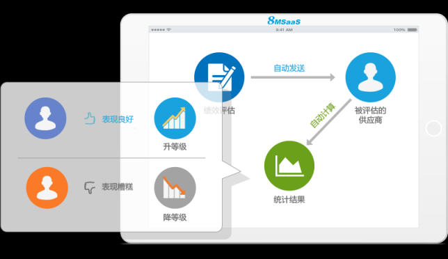 8MSaaS：電子招采如何為企業(yè)帶來巨大效益？