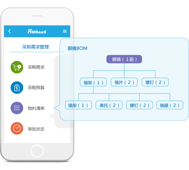 8MSaaS：電子招采如何為企業(yè)帶來巨大效益？