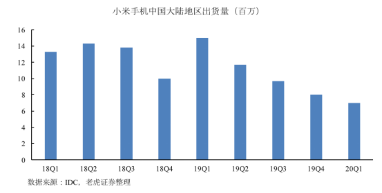 老虎證券：拳打格力、腳踢蘋果，小米給出了怎樣的好成績？