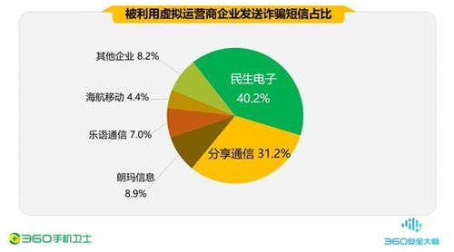 疫情期間的手機(jī)安全阻擊戰(zhàn)，360一季度共攔截44.9億次騷擾電話