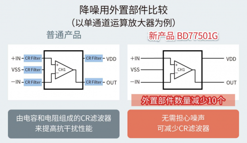 ROHM開發(fā)出不會(huì)因負(fù)載電容發(fā)生振蕩的高速運(yùn)算放大器“BD77501G”