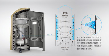 疫情后雅威空氣消毒凈化機(jī)大熱！消費(fèi)者高度重視呼吸健康