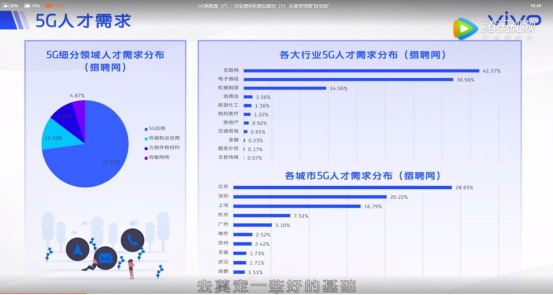 2020年上百萬個5G就業(yè)機會來了！vivo助力大學生從象牙塔邁向戰(zhàn)場