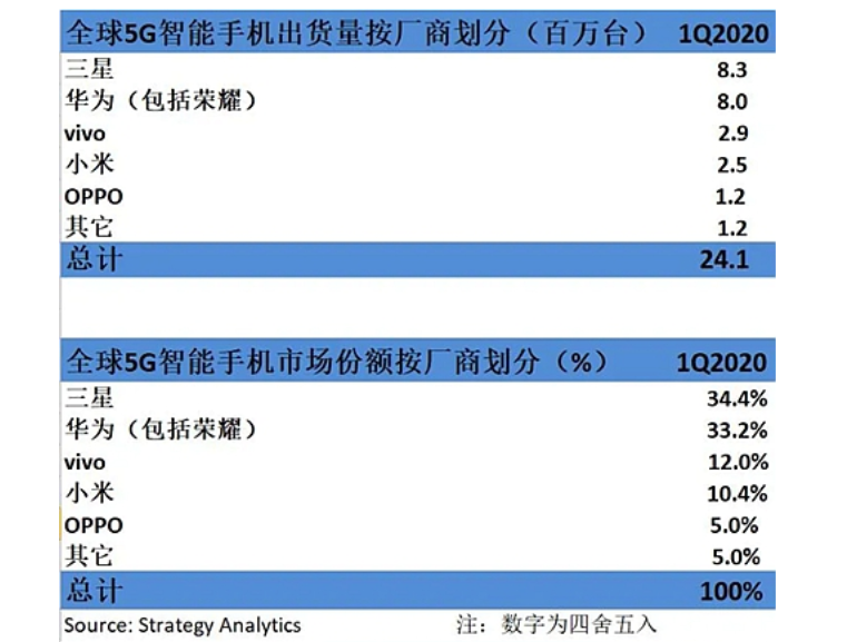 2020年上百萬個5G就業(yè)機會來了！vivo助力大學生從象牙塔邁向戰(zhàn)場