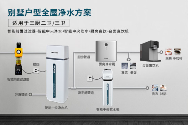 熱門凈水器代理，十大凈水器品牌菲浦斯補貼利潤高！