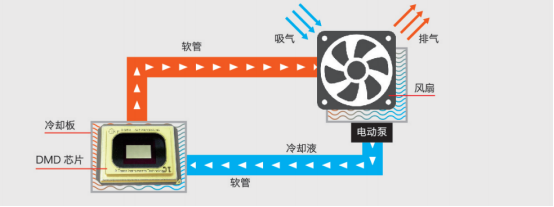 邂逅理光，邂逅非凡激光工程投影機(jī)