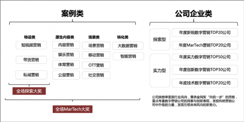 2020金網(wǎng)獎(jiǎng)案例征集進(jìn)行中，短視頻直播受青睞