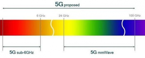 5G 和 WiFi 6 ， 哪個(gè)更適用