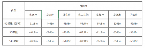 5G 和 WiFi 6 ， 哪個(gè)更適用