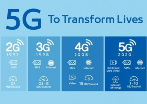 5G 和 WiFi 6 ， 哪個(gè)更適用