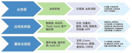 運維數(shù)據(jù)：建設(shè)與落地AIOps的基石