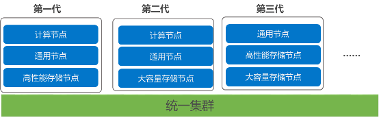 浪潮inMerge超融合加速企業(yè)云建設(shè)