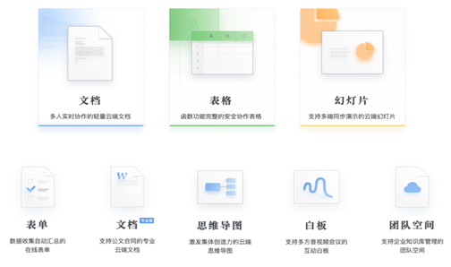 神州云動CRM聯(lián)手石墨文檔為企業(yè)節(jié)能增效