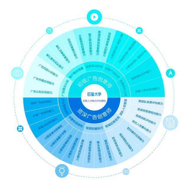 首個創(chuàng)意營銷認證能力模型發(fā)布，打造行業(yè)人才標準科學范本
