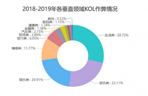 騰訊安全聯(lián)合電通安吉斯發(fā)布《2020中國廣告真實(shí)性數(shù)據(jù)觀察》：廣告刷量問題突出，透明度成行業(yè)焦點(diǎn)