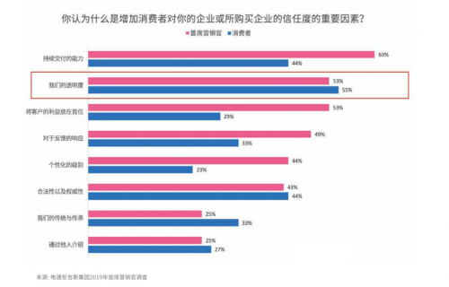 騰訊安全聯(lián)合電通安吉斯發(fā)布《2020中國廣告真實(shí)性數(shù)據(jù)觀察》：廣告刷量問題突出，透明度成行業(yè)焦點(diǎn)