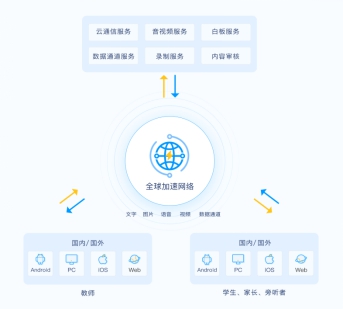 技術(shù)打造下一代 RTC，融云一套 SDK 解決所有通信場景