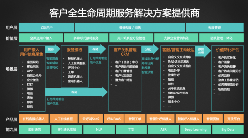 深度融合，共贏數(shù)智化未來 用友&智齒戰(zhàn)略合作會高層專訪實(shí)錄