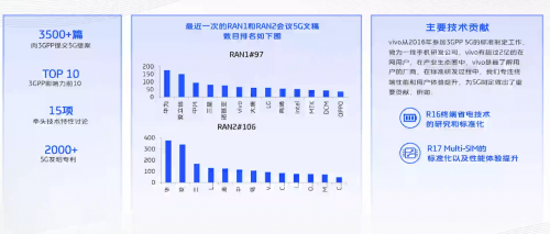 vivo開(kāi)課啦，《5G系統(tǒng)觀》系列公開(kāi)課，助力5G商用落地