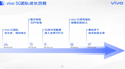 vivo開(kāi)課啦，《5G系統(tǒng)觀》系列公開(kāi)課，助力5G商用落地