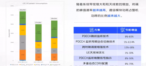 vivo開(kāi)課啦，《5G系統(tǒng)觀》系列公開(kāi)課，助力5G商用落地