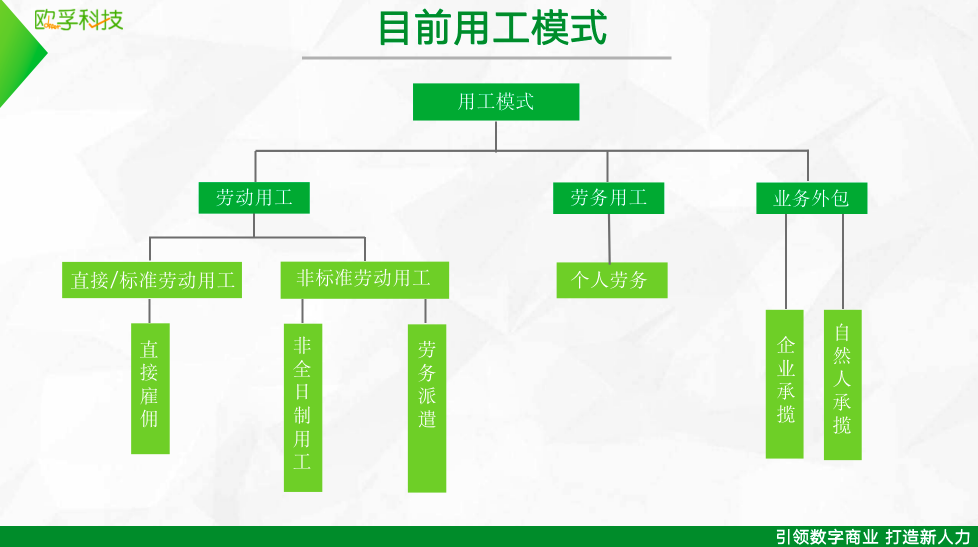 歐孚科技-脈芽靈工平臺，解決企業(yè)靈活用工需求，提供財稅智能優(yōu)化方案