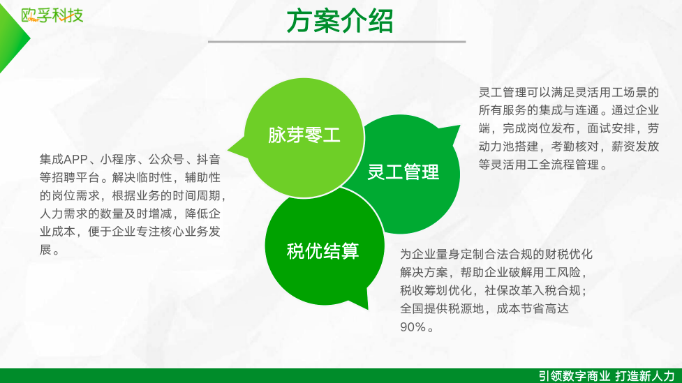 歐孚科技-脈芽靈工平臺，解決企業(yè)靈活用工需求，提供財稅智能優(yōu)化方案