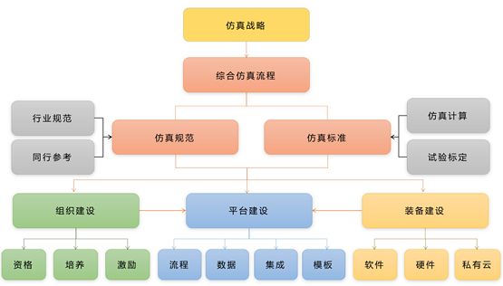 安世亞太：不能替換舶來品，就別談自主仿真